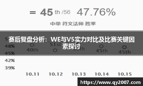 赛后复盘分析：WE与V5实力对比及比赛关键因素探讨
